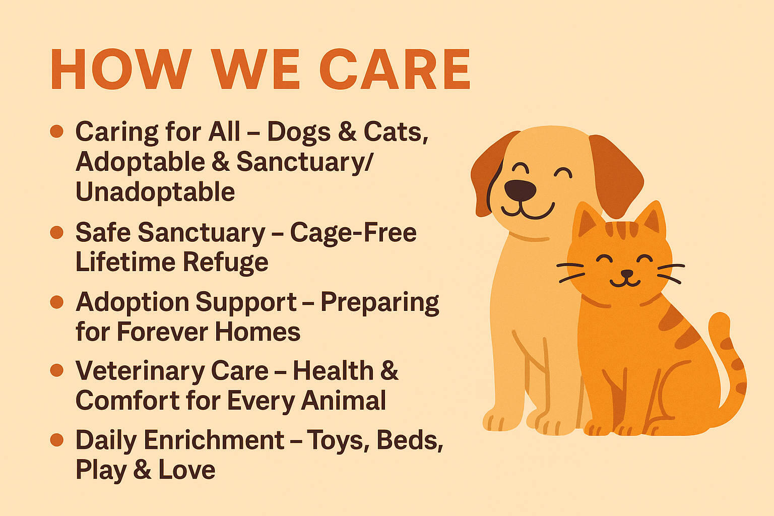 HOW WE CARE infographic with smiling dog and cat beside six points on sanctuary, adoption, veterinary care, and enrichment